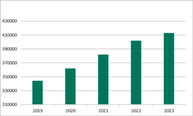 Tech : 125 millions de fichiers malveillants détectés par les systèmes Kaspersky en 2023 2 17680 450