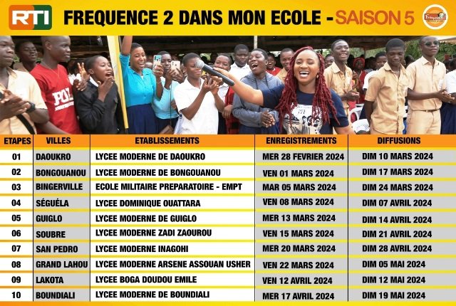 Développement socioéconomique : La fréquence jeune veut susciter l’intérêt des jeunes pour l’école 2 photo frequence 1