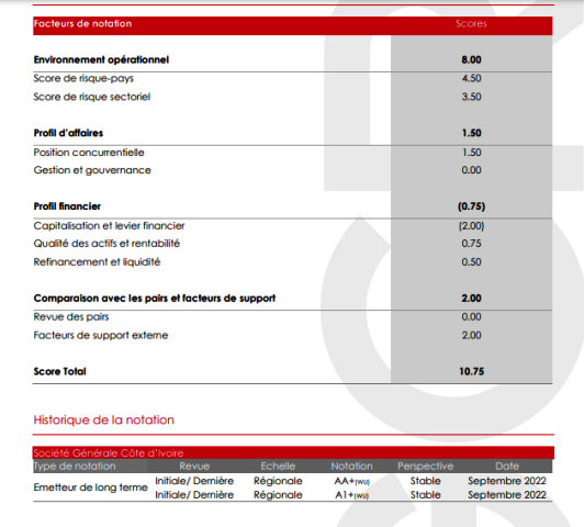 SGCI est le premier établissement bancaire en Côte d'Ivoire