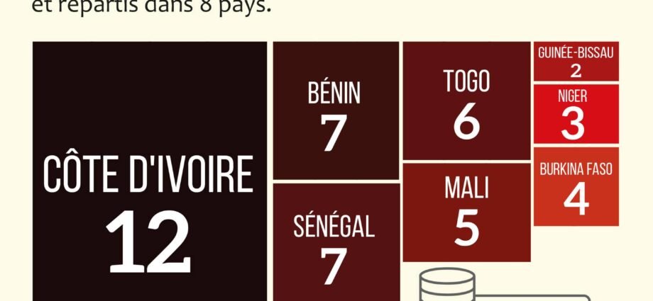 Monnaie électronique dans l’espace UEMOA : La Côte d'Ivoire mène la danse avec 12 institutions agréées 1 tof uemoa