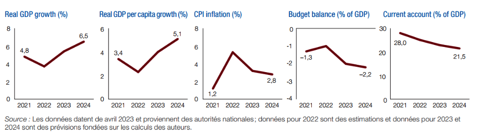 Le forum régional d'investissement de Djibouti prévu pour mai 2024 4 Nouvelle image 37 b