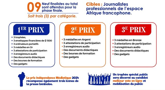 Les journalistes invités à participer à la 4ème édition du PIM 2 PIM2024 V2 1b