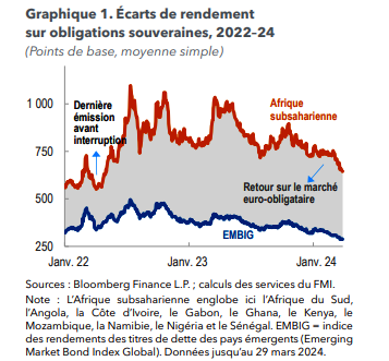Le FMI révèle les perspectives de croissance pour l'Afrique Subsaharienne 3 pFMi