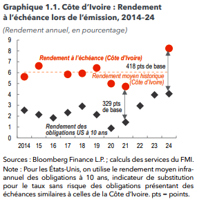 Le FMI révèle les perspectives de croissance pour l'Afrique Subsaharienne 5 pFMi3