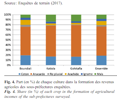 La croissance de la Côte d’Ivoire portée par trois secteurs 3 Nouvelle image 107