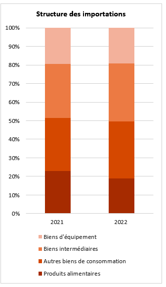A quel niveau se situait les échanges de biens entre la France et la Côte d'Ivoire en 2023 3 Direction generale tresor france 1