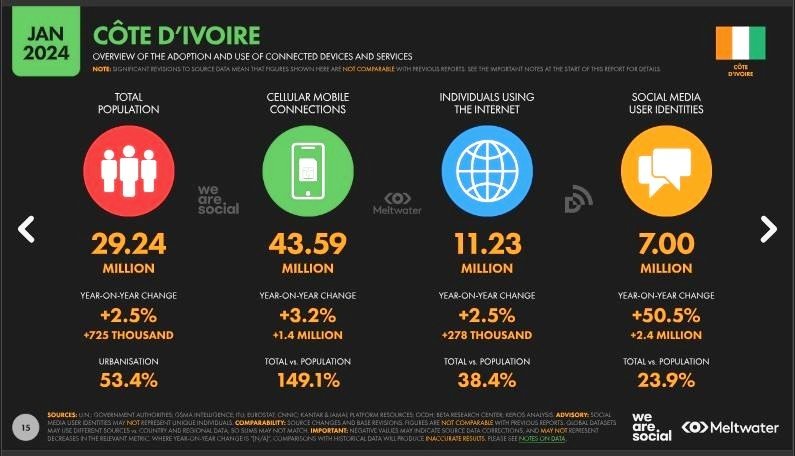 INTERPOL réalise un vaste coup de filet en Afrique de l'Ouest 3 gender data