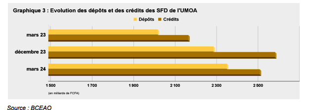 pSFD UMOA 3