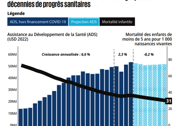 La Fondation Bill & Melinda Gates révèlent les résultats de son rapport Goalkeepers 1 Goalkeepers est un rapport annuel publié par la Fondation Bill & Melinda Gates