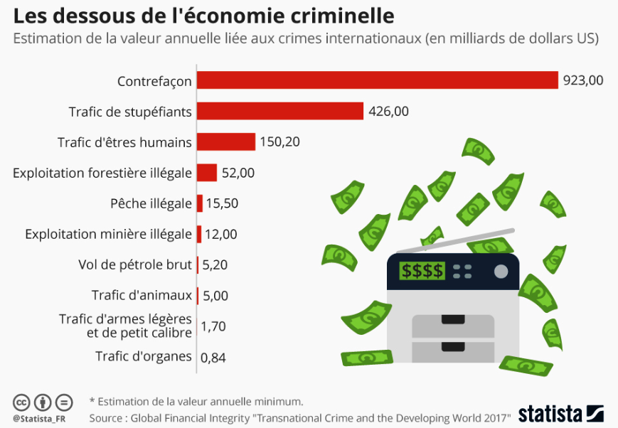 L'OILCEF sensibilise contre la criminalité financière 2 AMLpNouvelle image 71