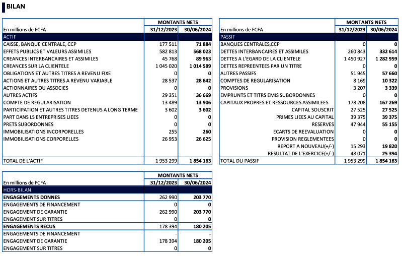 Le projet d'émission de Gender Bonds de Ecobank CI approuvé par ses actionnaires 9 EcobpNouvelle image 25