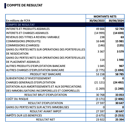 Le projet d'émission de Gender Bonds de Ecobank CI approuvé par ses actionnaires 8 EcocpNouvelle image 26