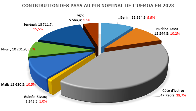 Les ATDA ouvrent le débat sur l'IA et le Cloud au Ministère de la Transition Numérique et de la Digitalisation de Côte d'Ivoire 2 Afrique image 20240730170617 2