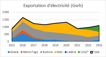 SIREXE 2024 : Les défis et opportunités des énergies renouvelables en Afrique de l'Ouest 4 CEREC CI 3image 20240805091640 6