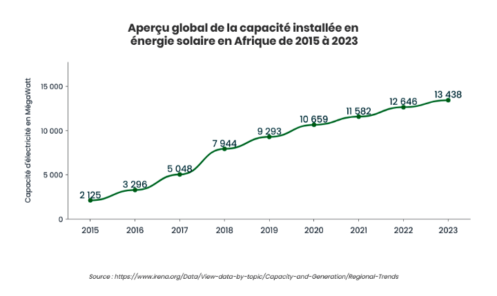 SIREXE 2024 : Les défis et opportunités des énergies renouvelables en Afrique de l'Ouest 6 CEREC p 1 Nouvelle image 91