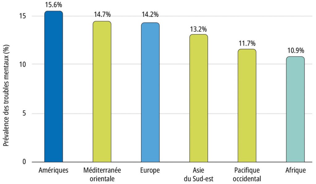 Bluemind Foundation et ENSEA unissent leurs forces pour répondre aux défis de la santé mentale en Afrique 2 ENSEA Infographic FR Mental Health Prevalence of Mental Health Disorders 1024x598 1