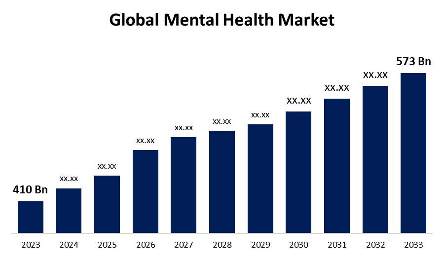Bluemind Foundation et ENSEA unissent leurs forces pour répondre aux défis de la santé mentale en Afrique 3 ENSEA global mental health market