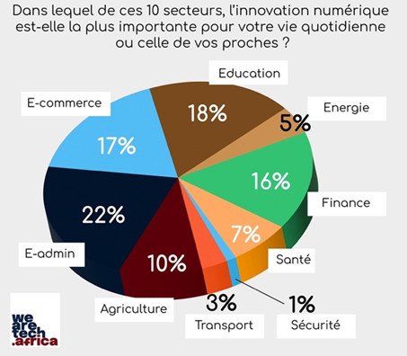 Nomad Education organise son 1er évènement officiel sur le continent Africain 3 Nomad 1