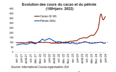GES PETROGAZ CI et SIRIUS CAPITAL finalisent un deal au SIREXE 4 G2p Nouvelle image 93