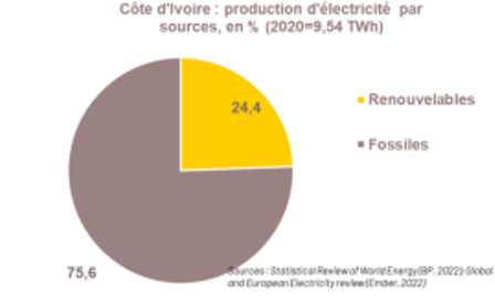GES PETROGAZ CI et SIRIUS CAPITAL finalisent un deal au SIREXE 5 G3p Nouvelle image 94