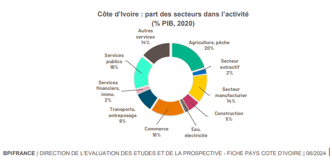 GES PETROGAZ CI et SIRIUS CAPITAL finalisent un deal au SIREXE 3 Gp Nouvelle image 92