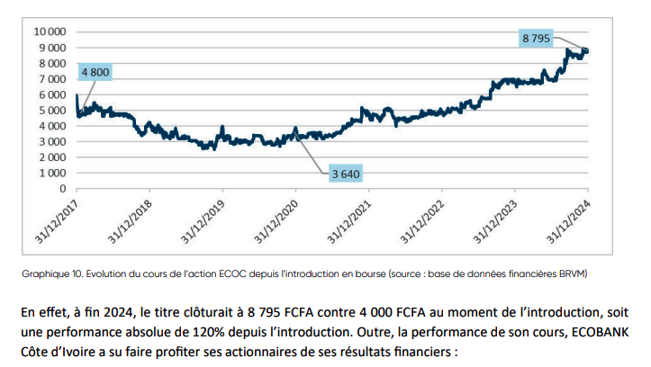 Ecobank p perf action 3