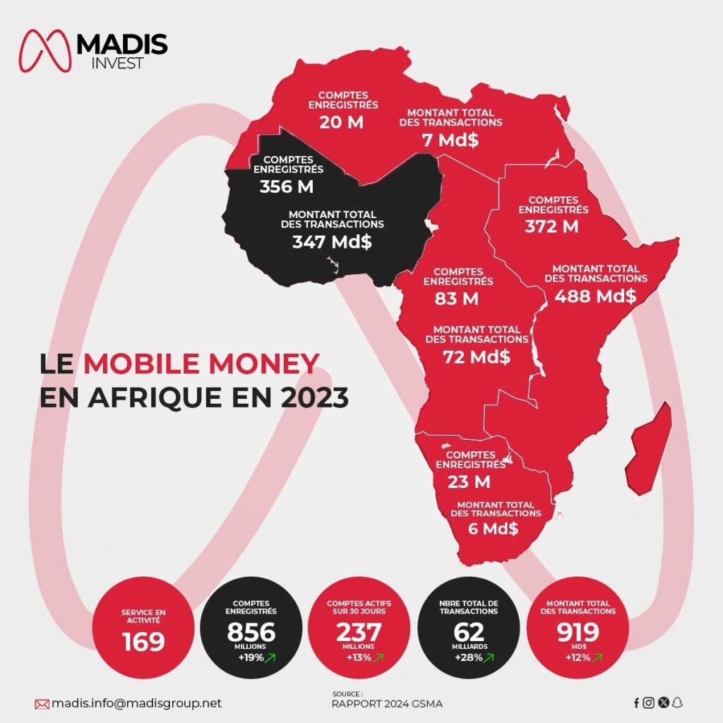 Orange Money ouvre un siège en Afrique 2 OM 1737800821158