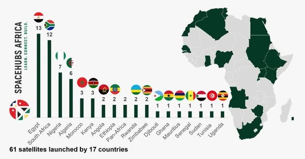 SIADE satelites afrique