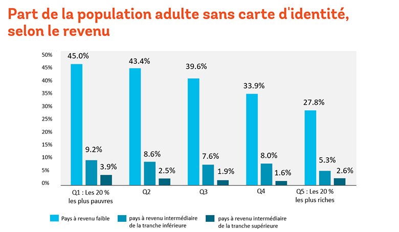 BHCI identite par revenu