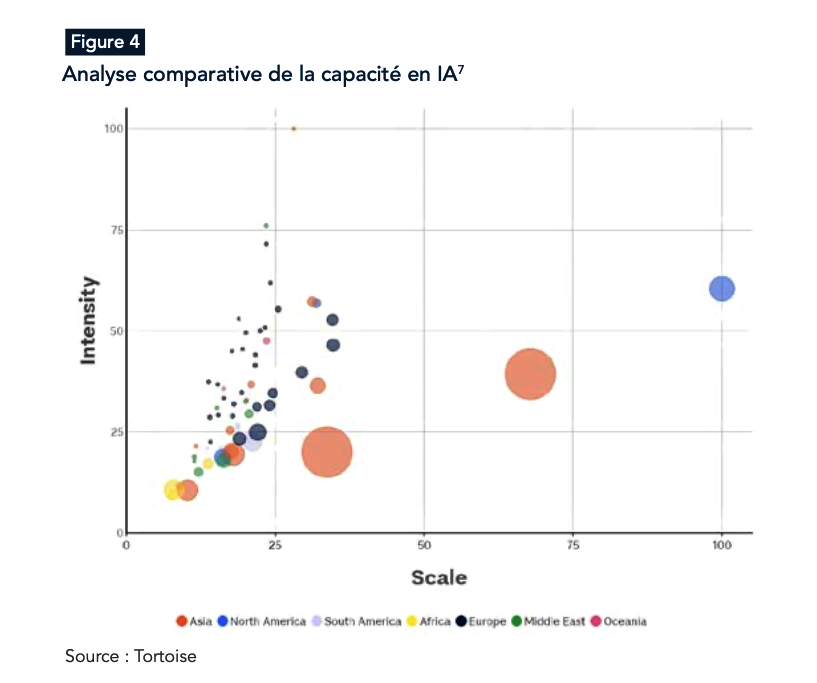 Dossier : La Côte d'Ivoire Met l'IA au Cœur de sa Digitalisation et de la Modernisation des ses Administrations 7 Capture decran 2024 05 16 a 11.20.57
