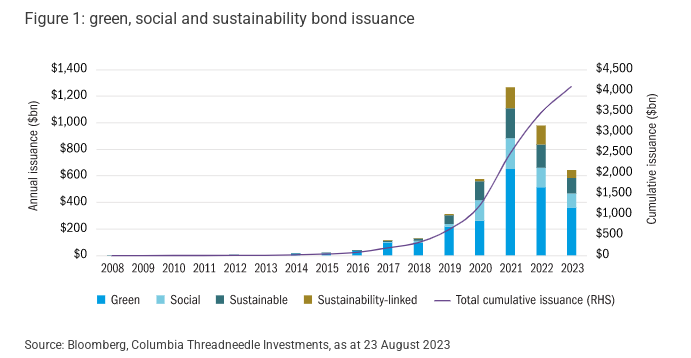 ESG p bond