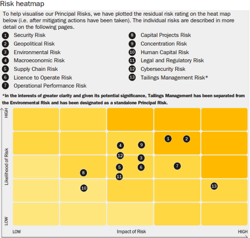 Endeavour p risk 2024