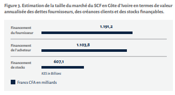 SFI 1