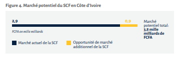 SFI 2