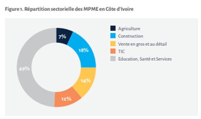 La SFI est membre du groupe banque mondiale