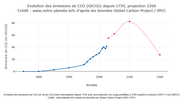 Le climat est désormais un enjeu mondial