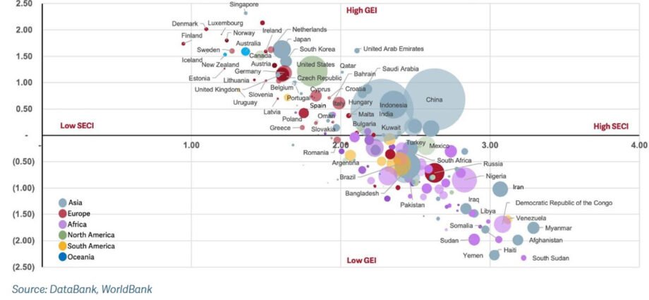 Criminalité économique et financière : les pays africains les mieux classés en 2025 selon le Secretariat Economic Crime Index 1 TOF ECONOMIC
