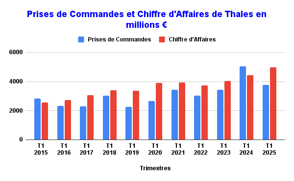 Thales 1