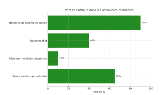 La Côte d’Ivoire et la BRVM Lancent la Bourse des Matières Premières Agricoles au SARA 2025 6 BMPA G 4 p