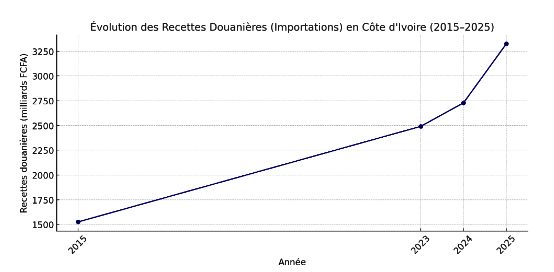 Pour son 10e Anniversaire, GUCE-CI se Dévoile ! 3 GUCE 4p