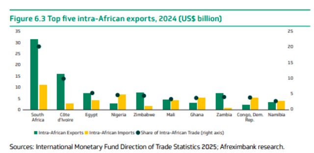La Côte d'Ivoire est le 1er producteur mondial de cacao
