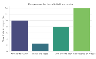 16 pays d’Afrique de l’Ouest Participent à un Séminaire pour Optimiser leurs Notations de Crédit Souverain et Réduire le Coût de la Dette 4 P1p