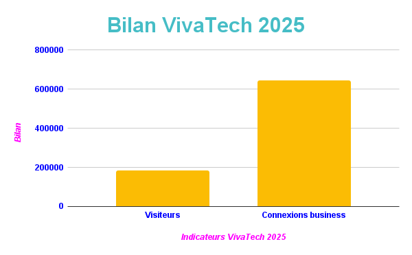 ViVaTech 4