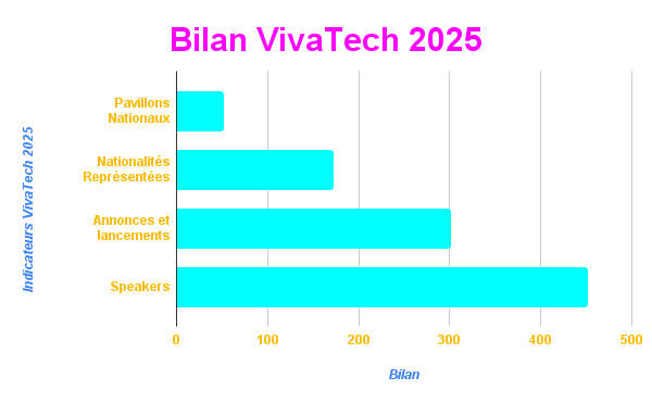 VivaTech 2