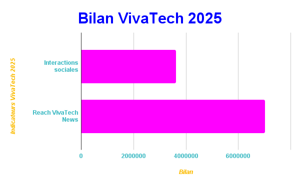 VivaTech 5
