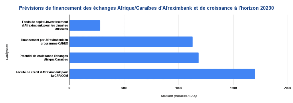 AF 5