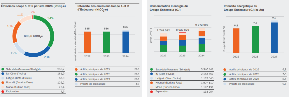 Ende carbone Energie p