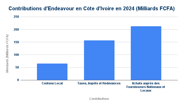 Ende contribution