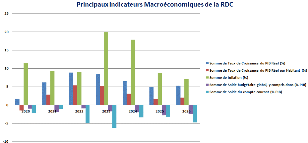 RDC 1 p