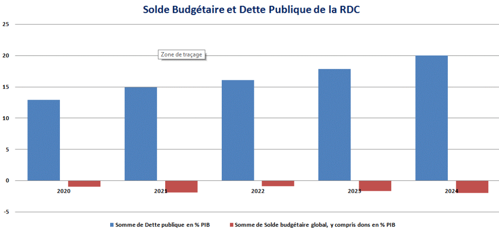 RDC p